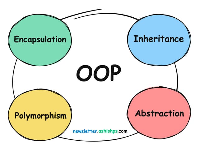 OOP Course
